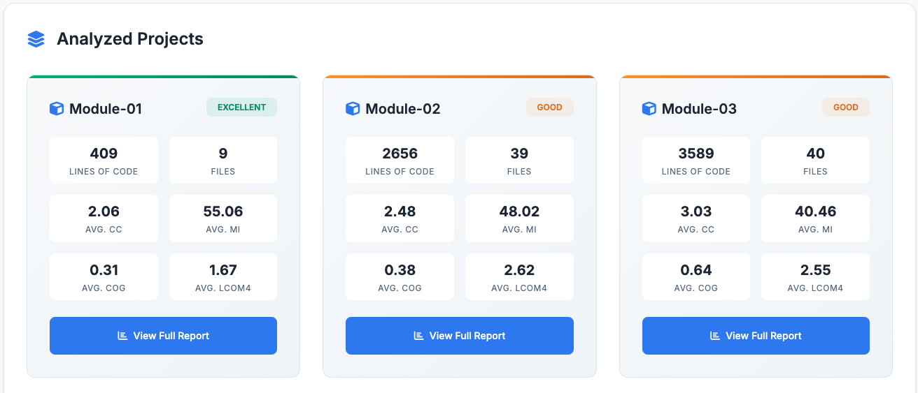 HTML Index Project Cards