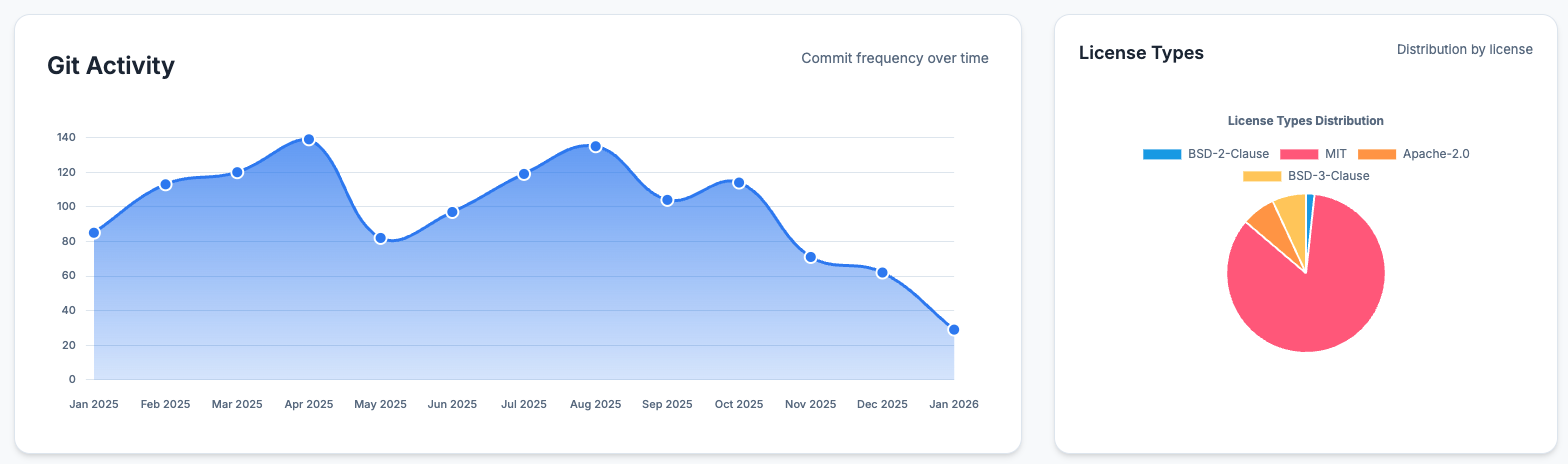 Overview Extra Information