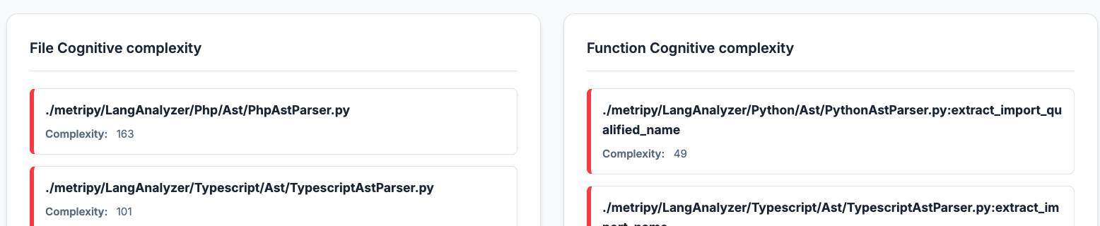 Top Offenders - Cognitive Complexity