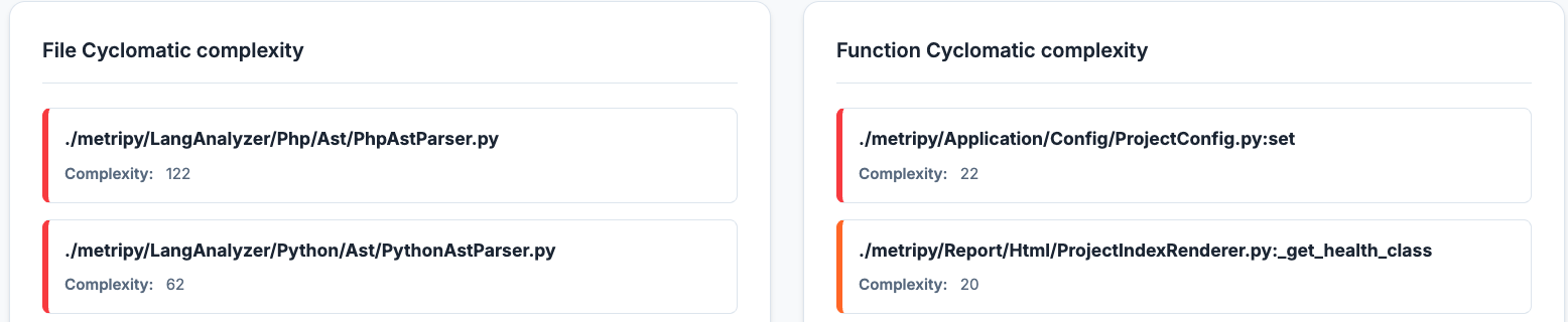 Top Offenders - Cyclomatic Complexity
