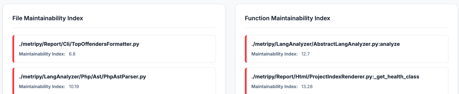 Top Offenders - Maintainability Index
