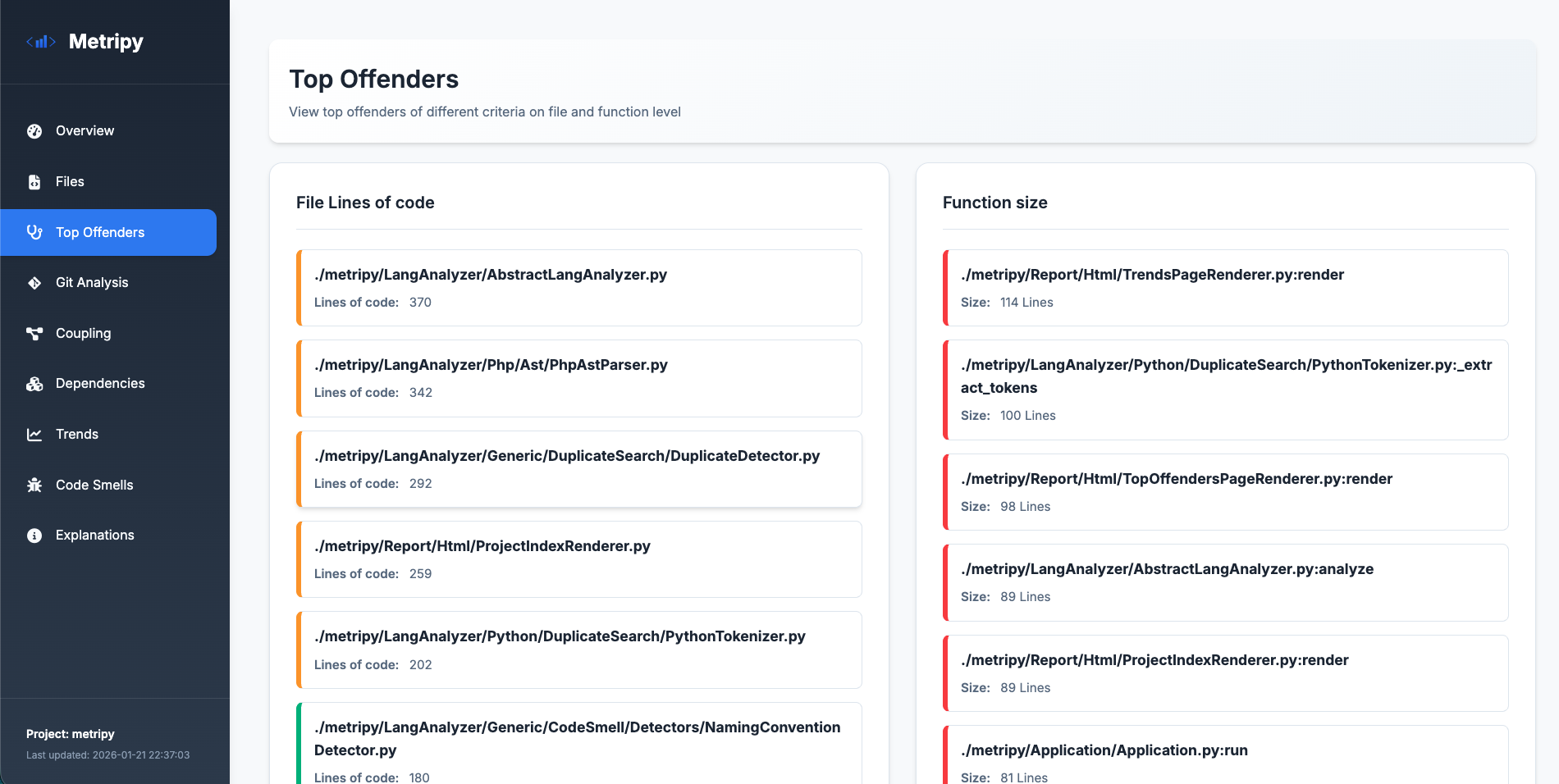 Top Offenders Overview